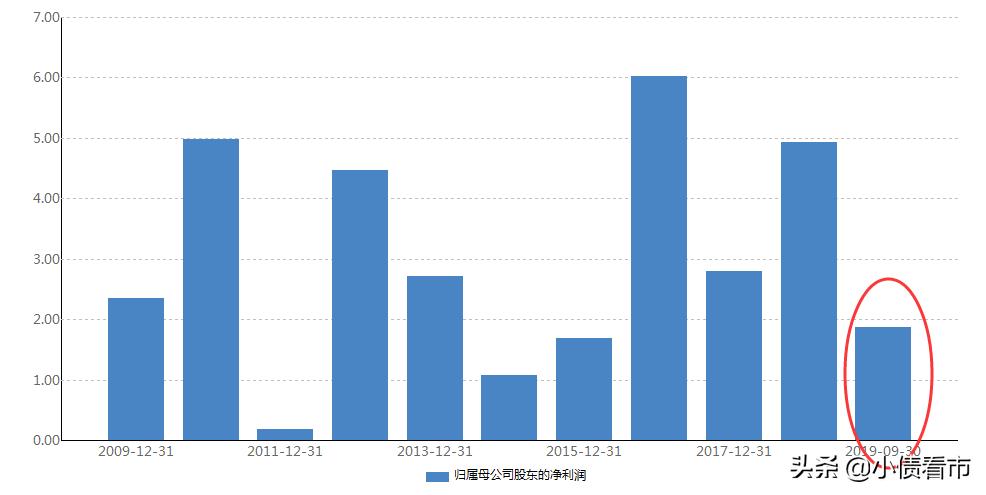 500亿资产“重庆摩帮”巨头跌落神坛，传奇人物涂建华被处分