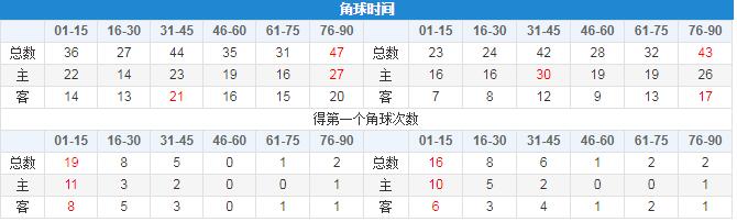 弗拉门戈对格雷米奥比分预测,弗拉门戈格雷米奥竞彩