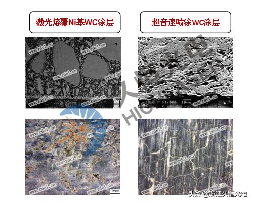 激光熔覆新材料,激光熔覆淬火设备加工
