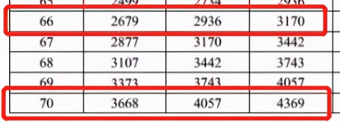 保险终于干了回人事，防癌险居然保终身，简直是无解