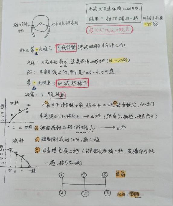 广州考驾照科目一难不难,广东广州考驾照难不难