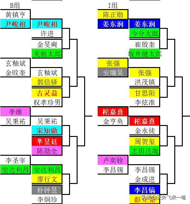 三星杯参赛资格,三星杯中国参赛名单