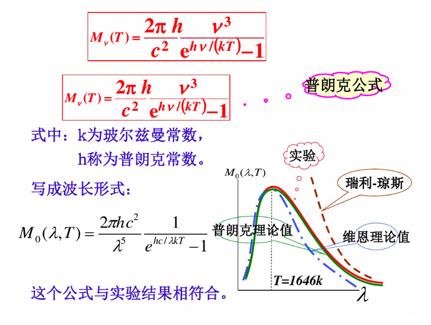 现代物理学发展到什么程度,现代物理学有什么新理论