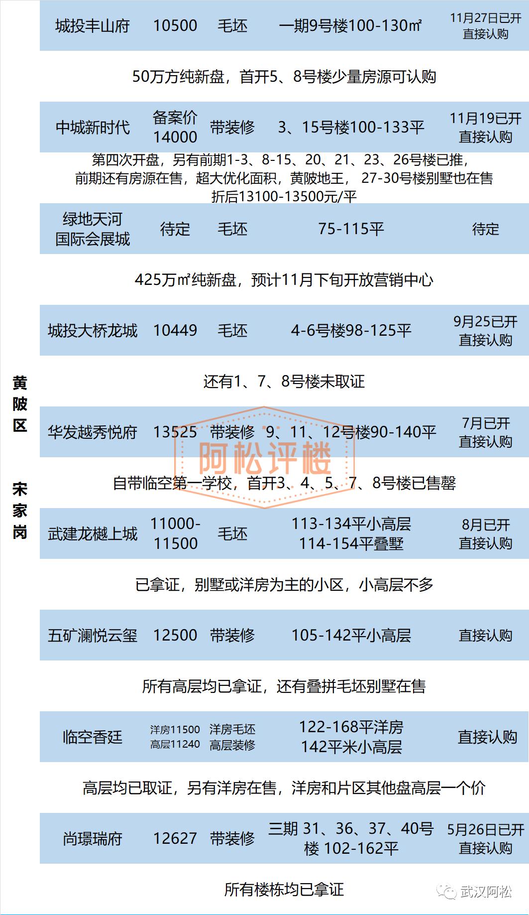 武汉刚需新楼盘哪个值得买,武汉首付40万三房的楼盘推荐