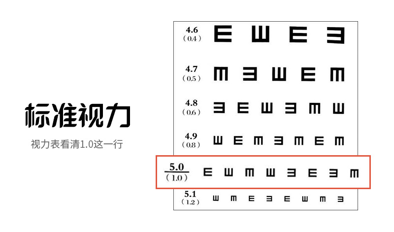 配眼镜验光流程讲解,网上配眼镜怎么验光的流程