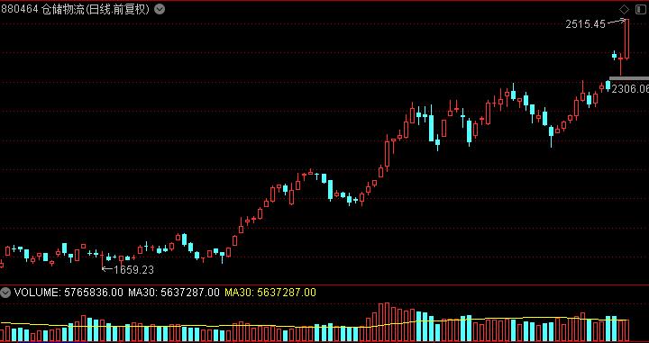 挑战一把ak吃鸡,挑战一把加多少经验