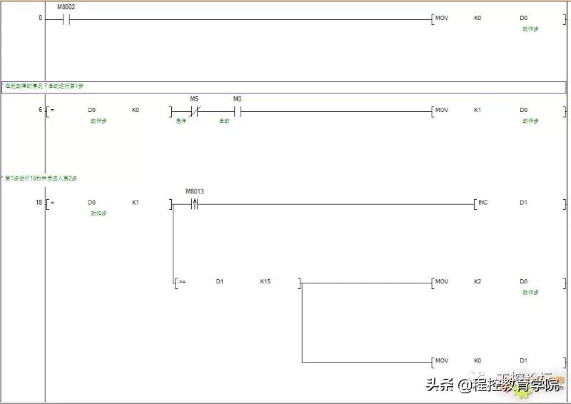 逻辑编程顺序控制标准写法,常用的顺序控制功能图编程方法