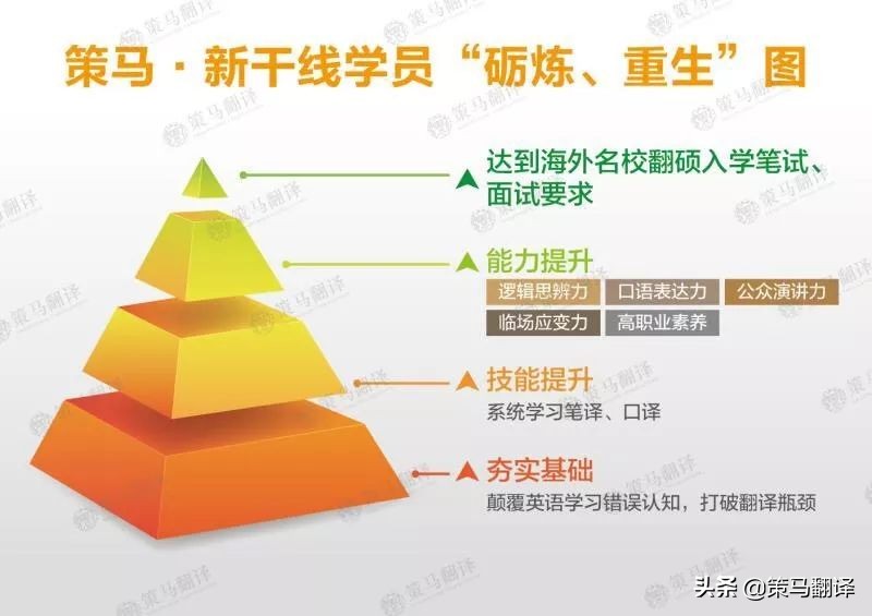 北京策马翻译培训班地址,北京策马奔腾旅游