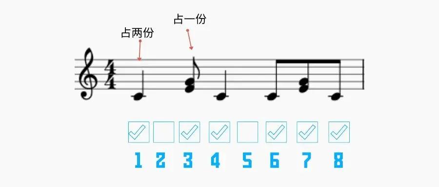 节拍的正确练习方法,如何弹准节奏