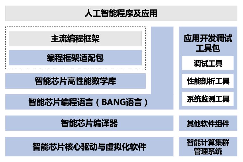 寒武纪发布云端人工智能芯片,中科院寒武纪算力芯片