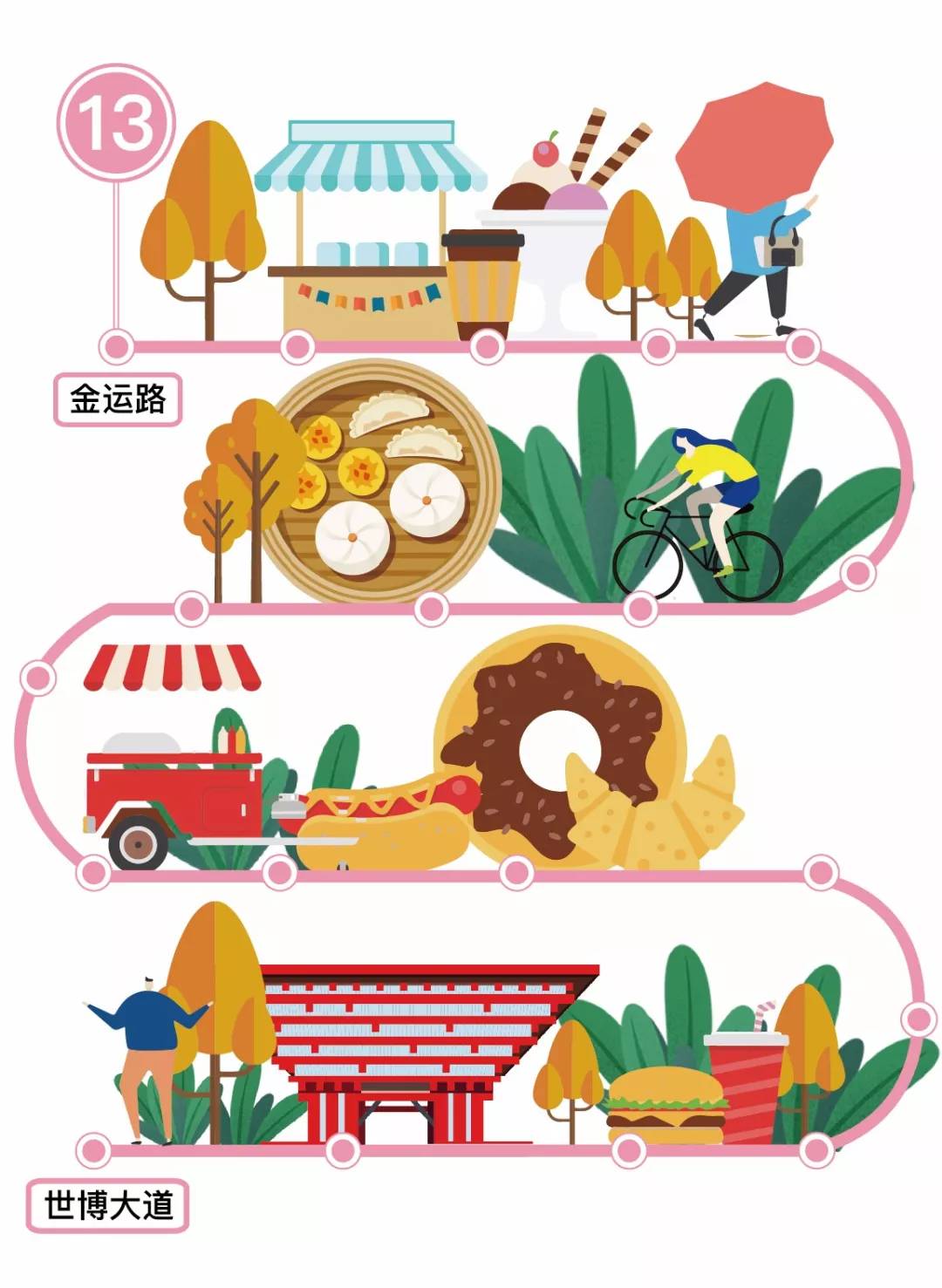 广州地铁14号线美食攻略,北京地铁13号线美食攻略