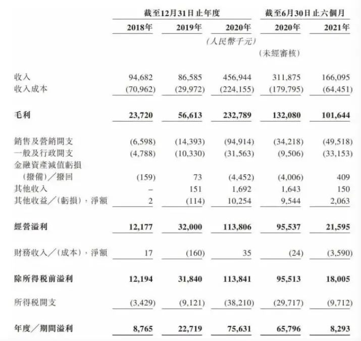 卖咖啡10年赚十亿,卖咖啡年收入3个亿