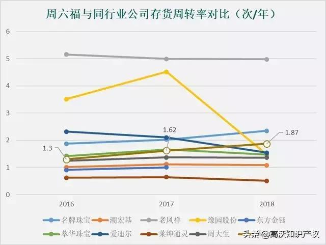 周六福商标官司,周六福侵权案件