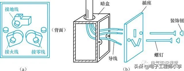 电工开关插座安装,电工装开关插座需要准备哪些材料