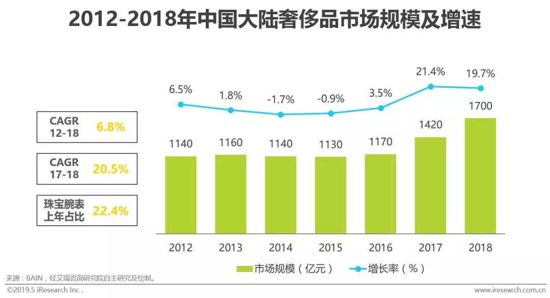 高端腕表在中国的竞争力,2019中国腕表