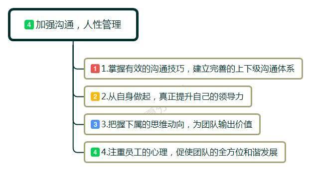 遇到总想越级汇报的下属怎么处理,面对领导不停催工作怎么办