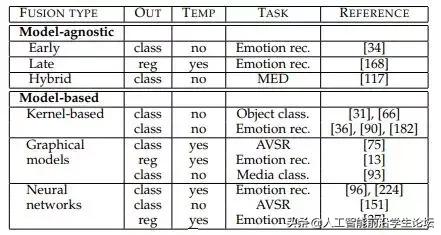 AI综述专栏|多模态机器学习综述