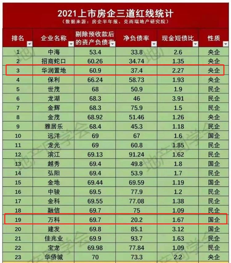 稳字当头安字为先,稳字当头房地产