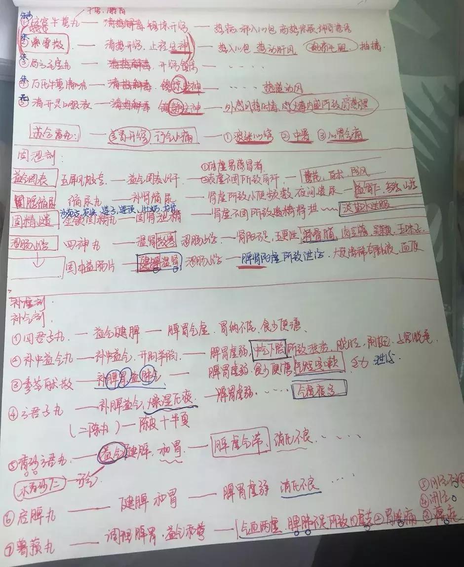 执业药师中药一专业知识视频,中药执业药师药二必背知识点