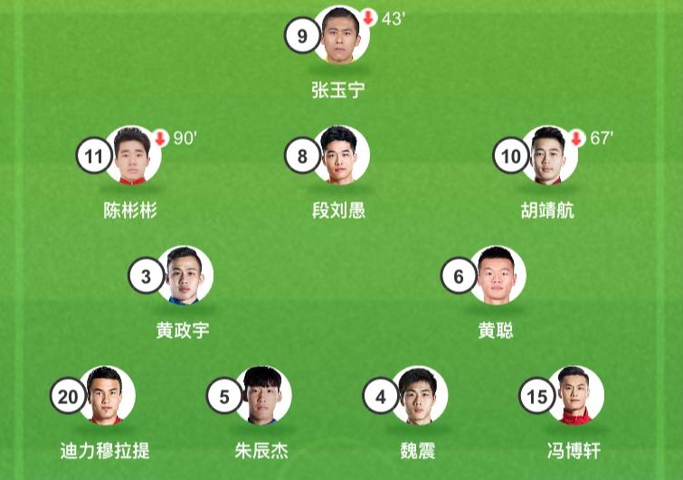 中国国奥队现在比赛情况,国奥输球最新比赛