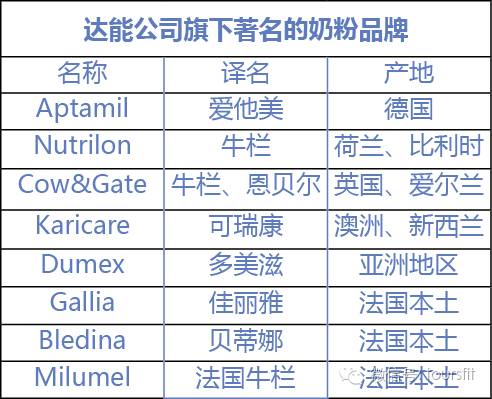 法国进口婴儿奶粉哪个品牌好,法国奶粉品牌排行榜前十名
