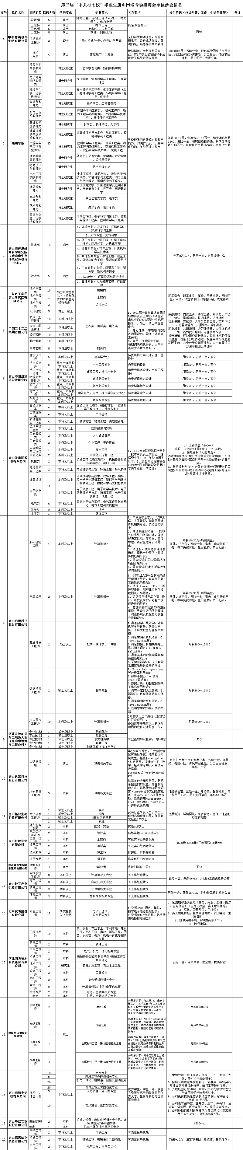 唐山工作招聘信息,唐山最新招聘信息保安