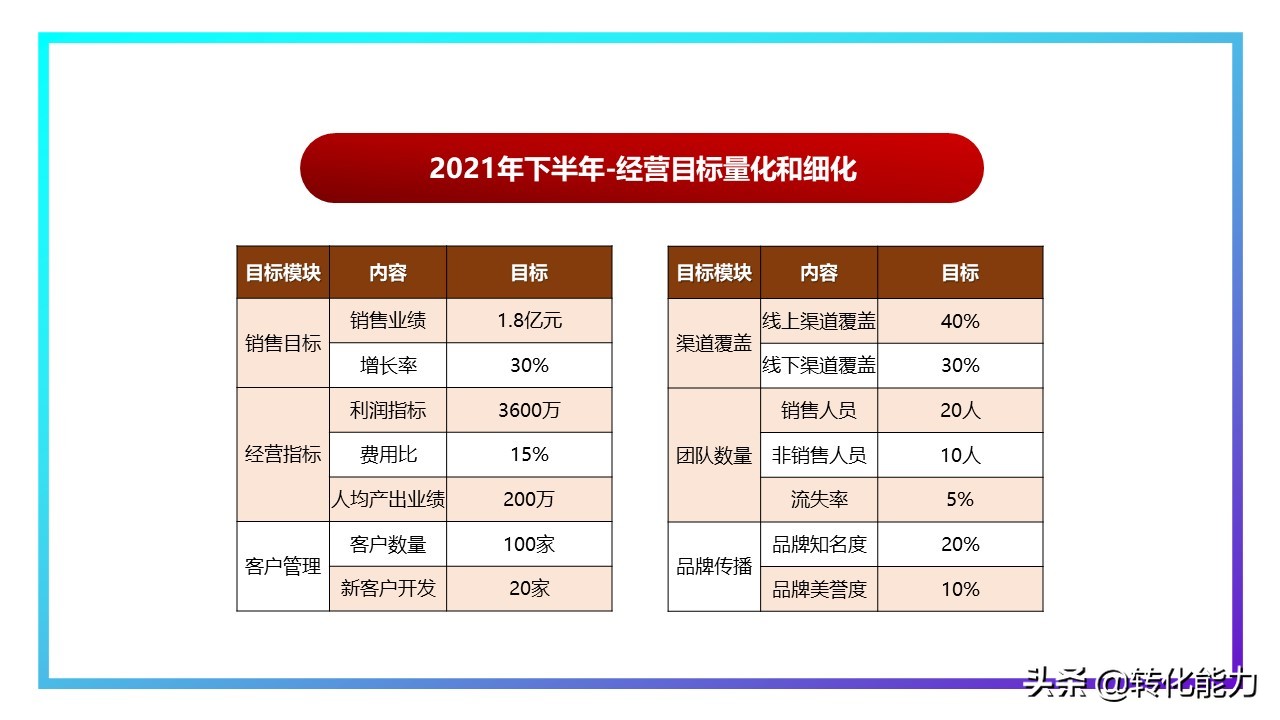 年度规划汇报ppt,2021年工作总结2022年工作计划ppt