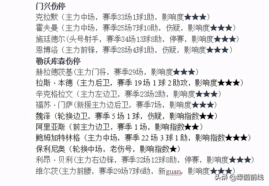 周六德甲柏林赫塔vs多特蒙德,周日拜仁慕尼黑vs柏林联合