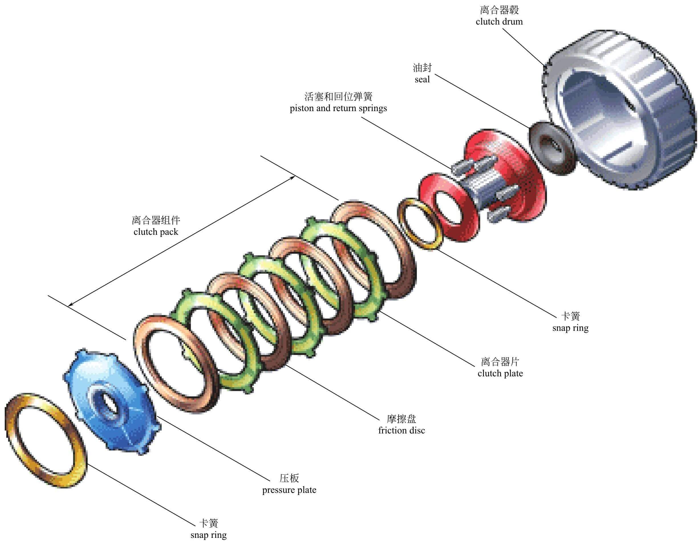 双离合自动变速器换挡操作原理,7挡湿式双离合变速箱结构图