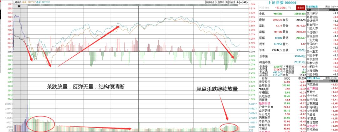 股市盘面解读与分析,股市盘面分析方法