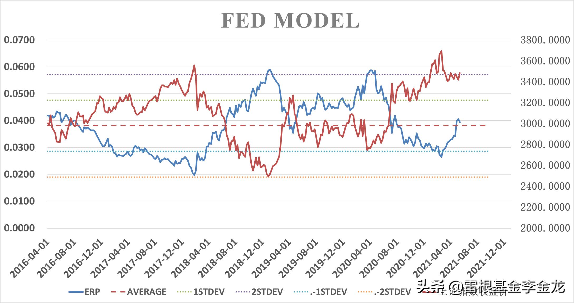答案来了，当下A股到底贵不贵？雷根基金权益估值双周报