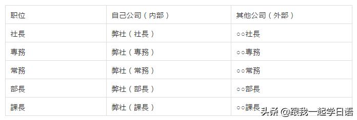 关于敬语的100个小知识,敬语非敬语对照表