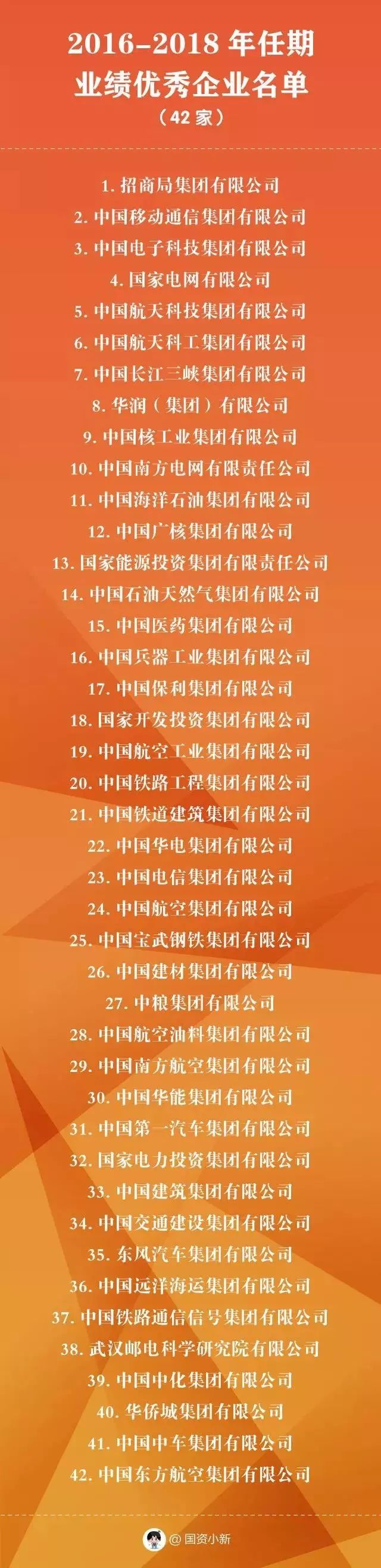 数据游戏排行榜,数据分析图表怎么做