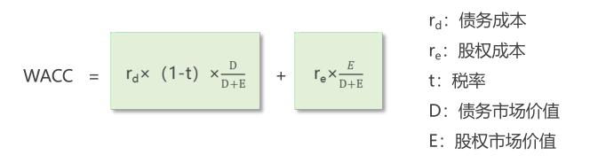 折现现金流估值法,自由现金流贴现估值法教程