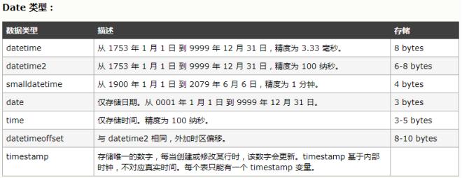 sql数据库常用命令代码,sql数据库常用函数表