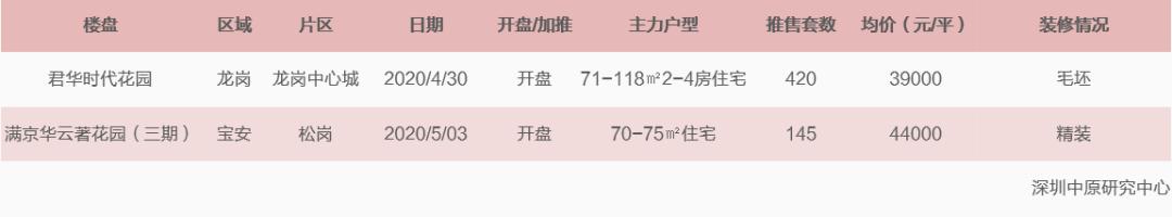 深圳楼市5月份看房量,深圳五一楼市最新行情