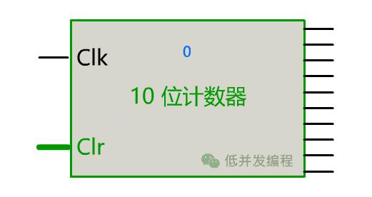 计算机网络底层原理,终于搞懂计算机原理