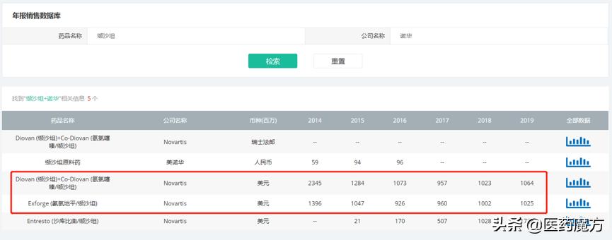 降压药国产新药,国产自主研发的降压药