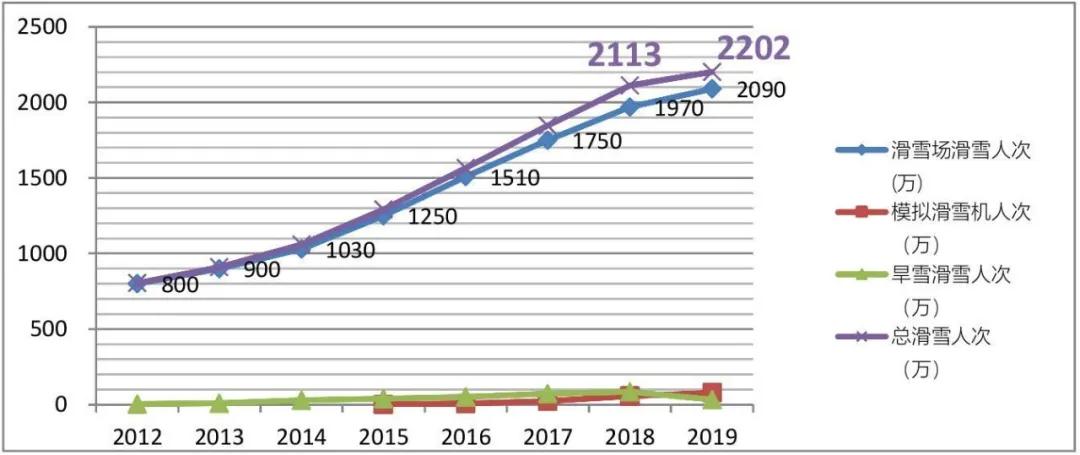 中国滑雪产业白皮书发布会,2016年中国滑雪产业白皮书