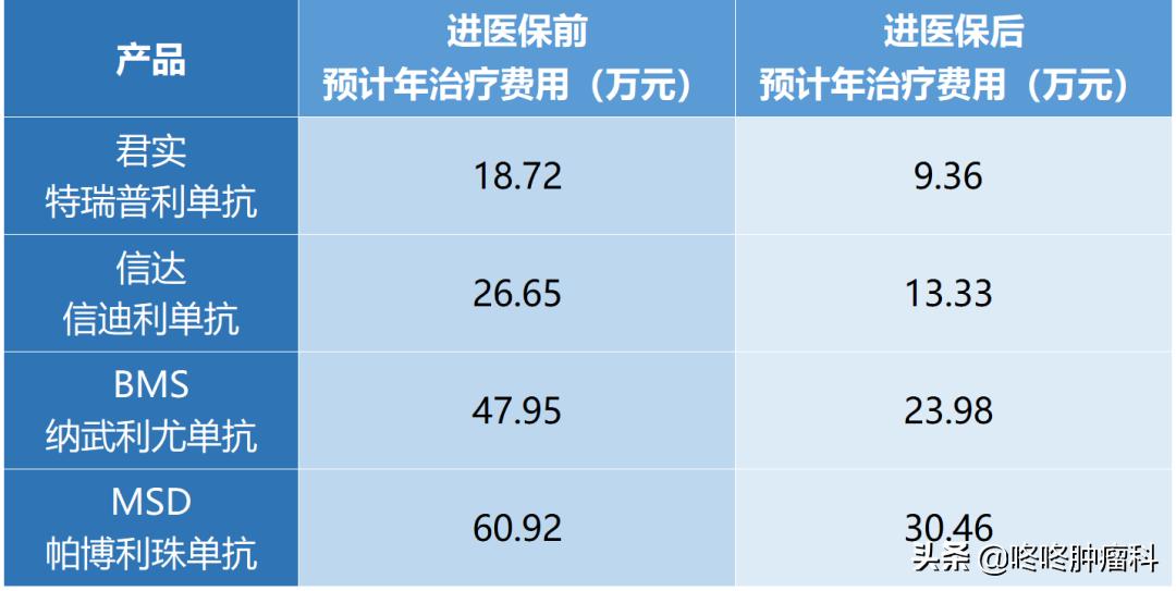 抗癌药pd1药有医保吗,抗癌药物pd1在哪里购买
