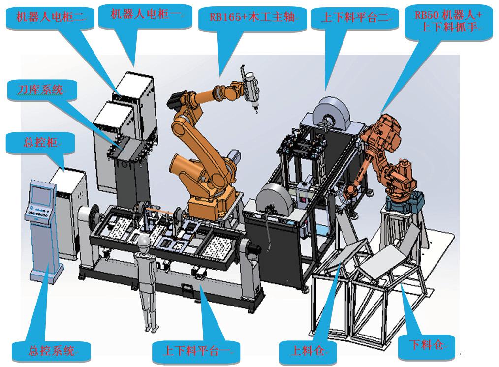 木工智能加工设备,木工机器人自动化加工