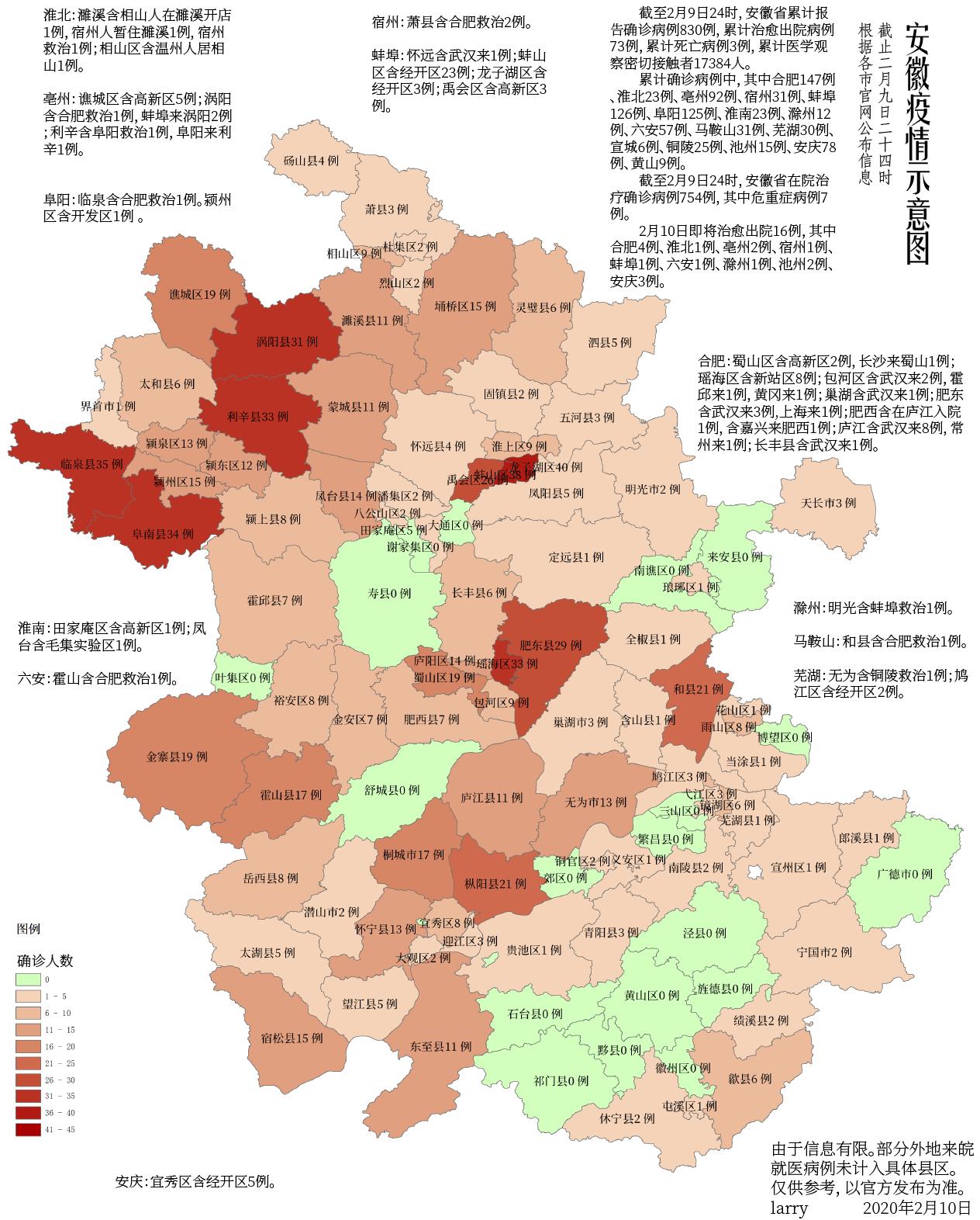 安徽最新疫情趋势预测分析,安徽疫情柱状图及分析