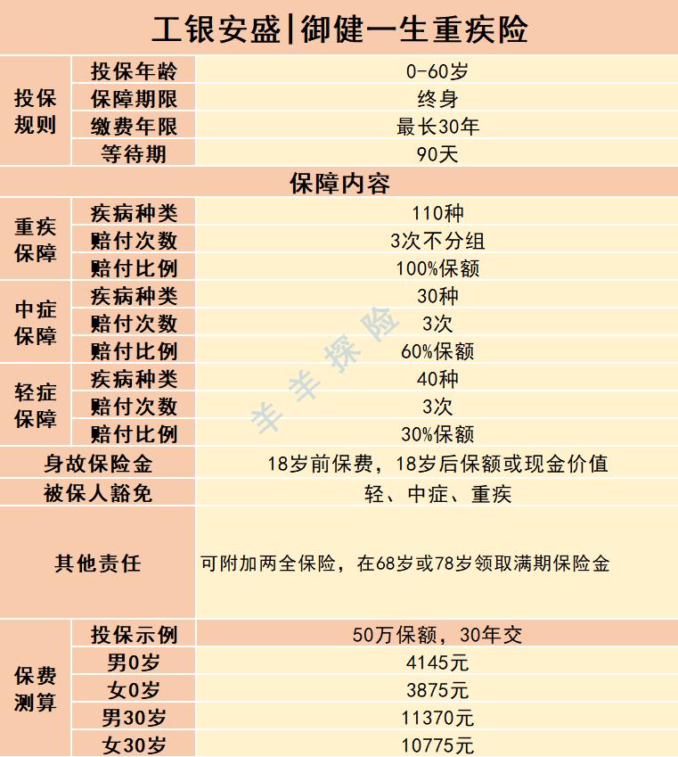 工银安盛御相守重疾测评,工银安盛御如意重疾险靠谱吗