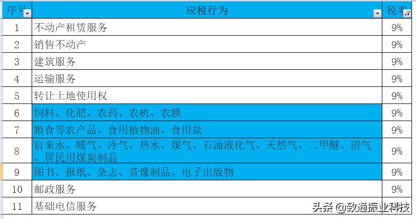 税率表2020年完整版,生产经营个税税率表2020年新版