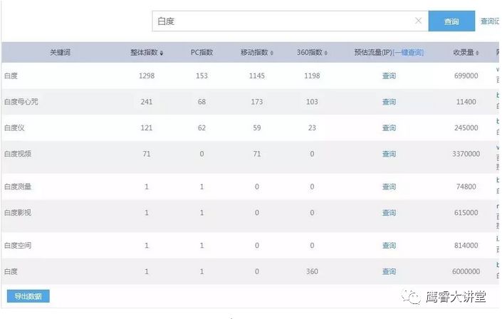 怎么利用关键词去引流,怎样利用长尾词引流