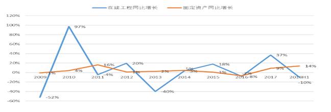吴俊琛：5G策马扬鞭PCB再奋蹄中国包圆！（6.28教你用研报）