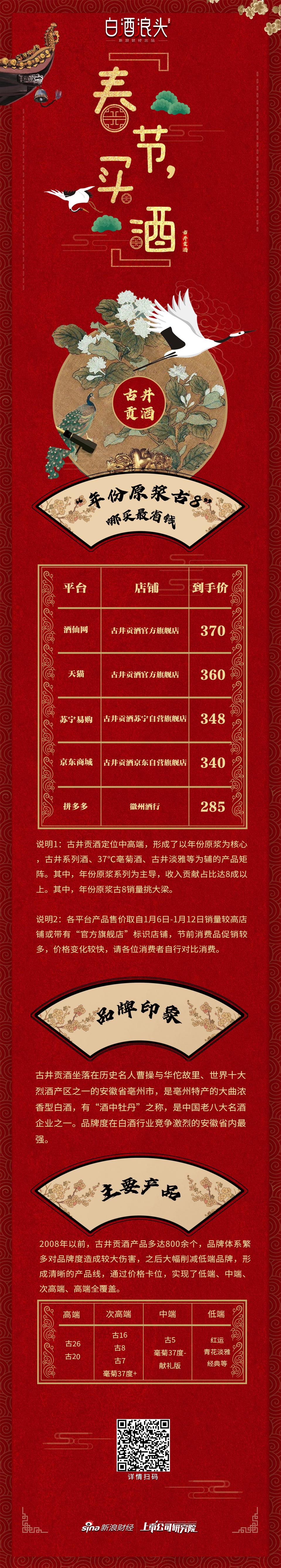 古井贡45度的假酒价格,古井贡酒原来卖25元一瓶的