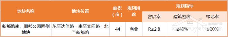 盐城土拍2023什么时候开始,盐城最新土拍消息