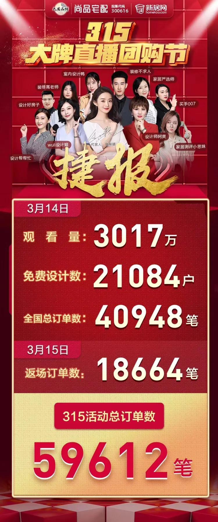 你学不会的装修,全屋定制尚品宅配