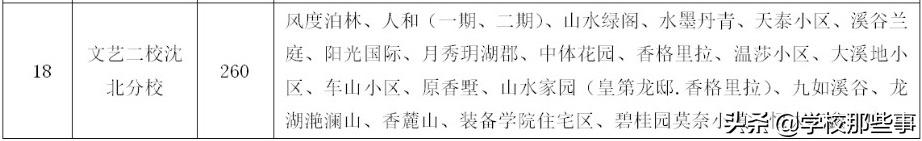 沈阳分校排名前十,沈阳市分校推荐